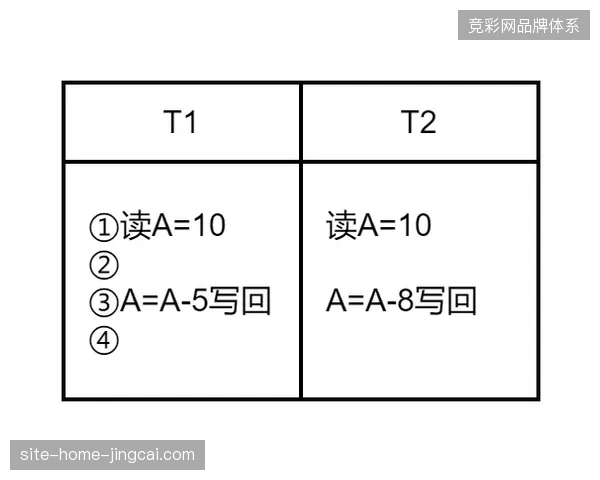 多层级数据接口协议如何缓解内容授权过程中出现的瞬时高并发压力